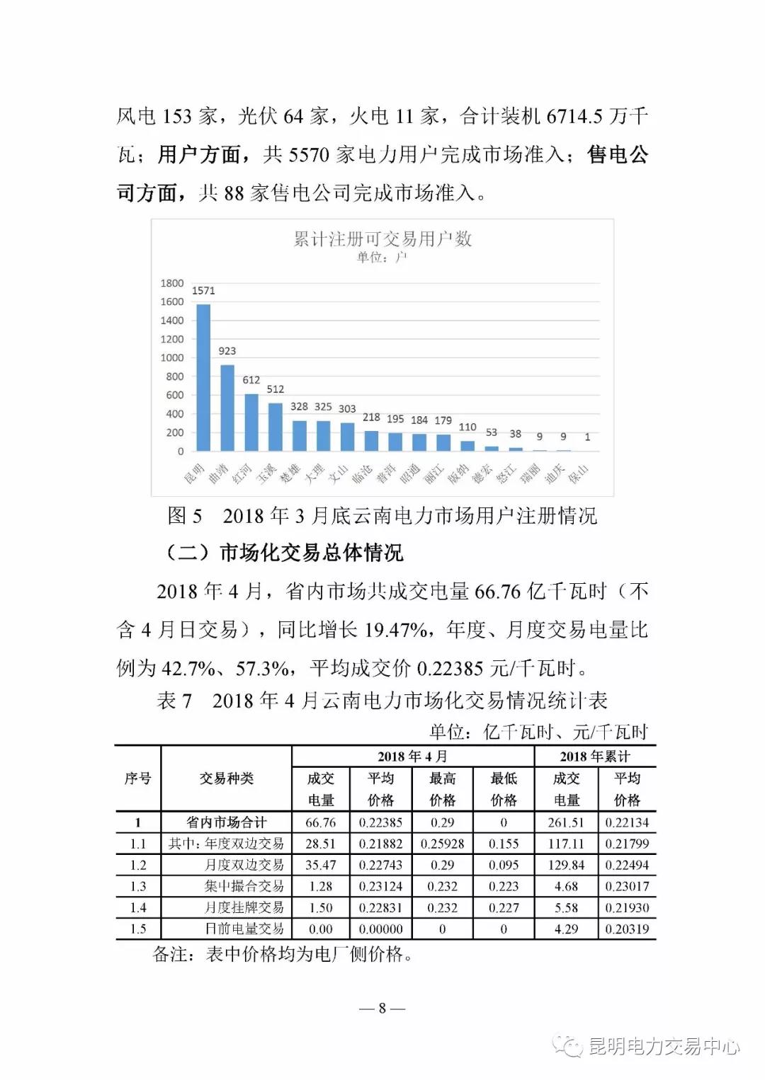 云南電力交易月報(bào)（2018年4月）