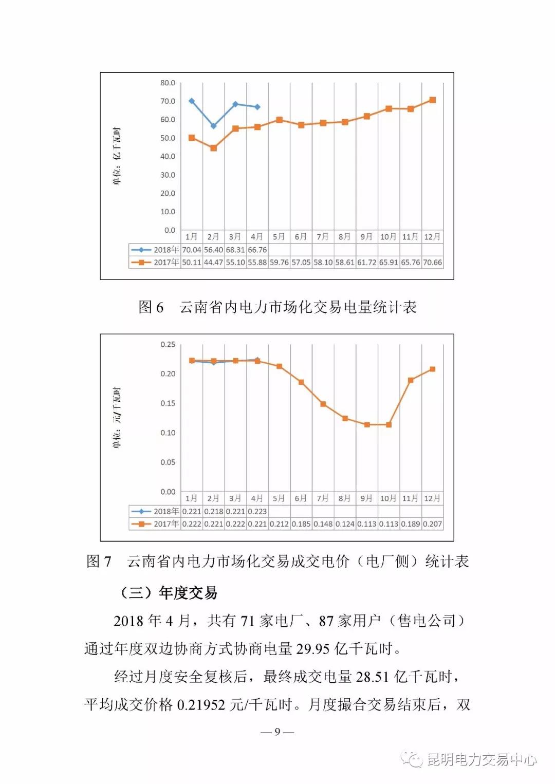 云南電力交易月報(bào)（2018年4月）