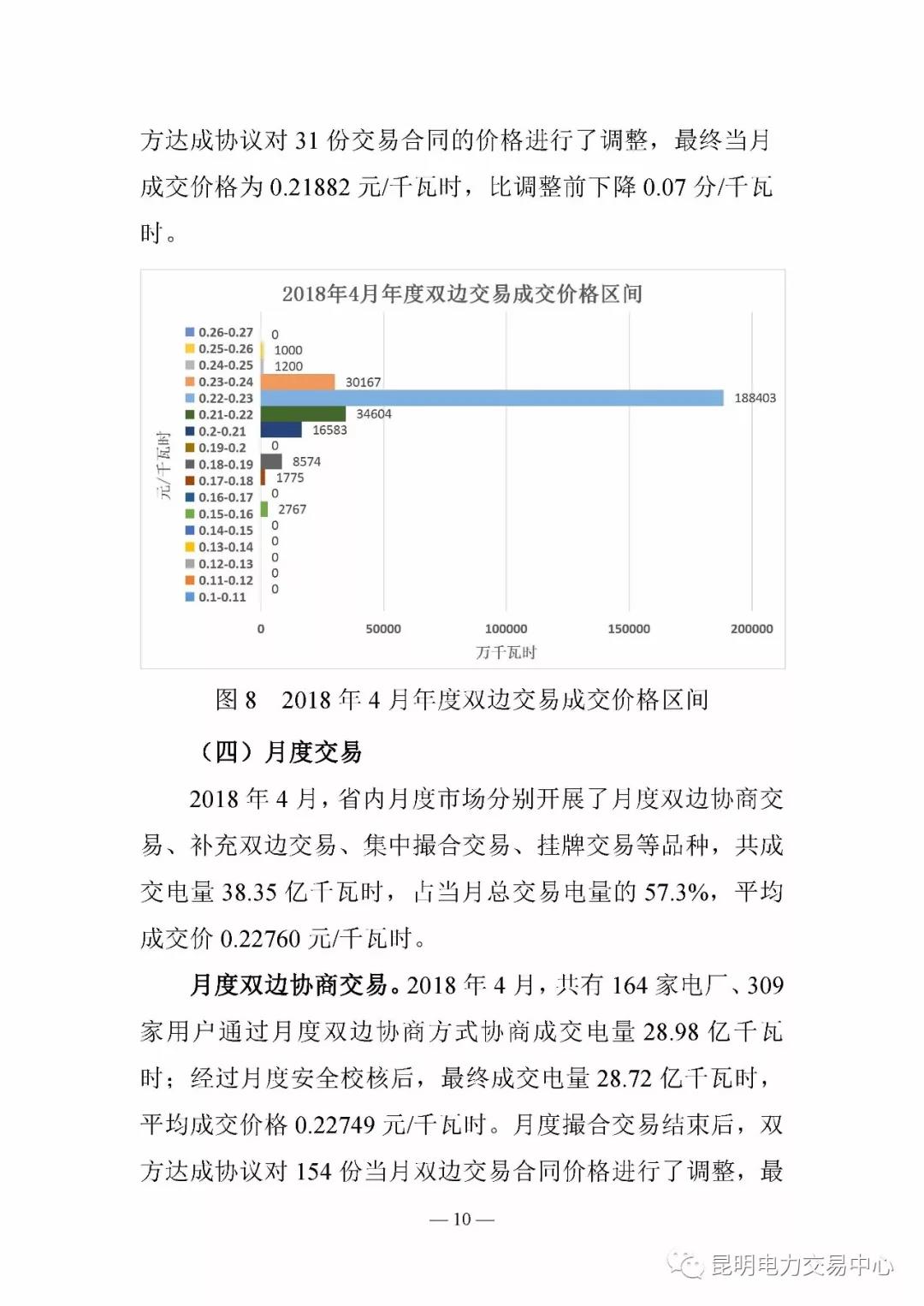 云南電力交易月報(bào)（2018年4月）