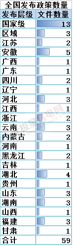 售電必讀 | 2018年一季度電改政策梳理 與售電有關(guān)的竟然有這么多！