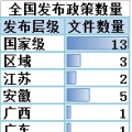 售電必讀 | 2018年一季度電改政策梳理 與售電有關(guān)的竟然有這么多！