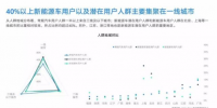 新能源汽車:<font color=