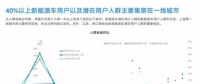 新能源汽車：興于政策，敗于充電