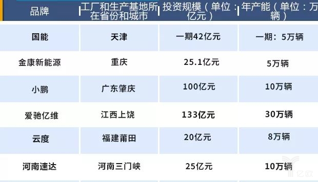 造車新勢力將遇產能過剩困局，未來如何交出令各方滿意的“答卷”呢？