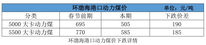 大云網(wǎng)售電觀察：電煤下落卻“不明”，電價杠桿會如何傾斜？