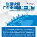 一張圖讀懂 | 廣東電網(wǎng)如何創(chuàng)建世界一流企業(yè)？