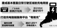 電動汽車|電企:多舉措加大充電設施建設力度