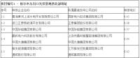 最低電價(jià)0.31元/kWh！青海格爾木、德令哈光伏領(lǐng)跑基地電價(jià)出爐