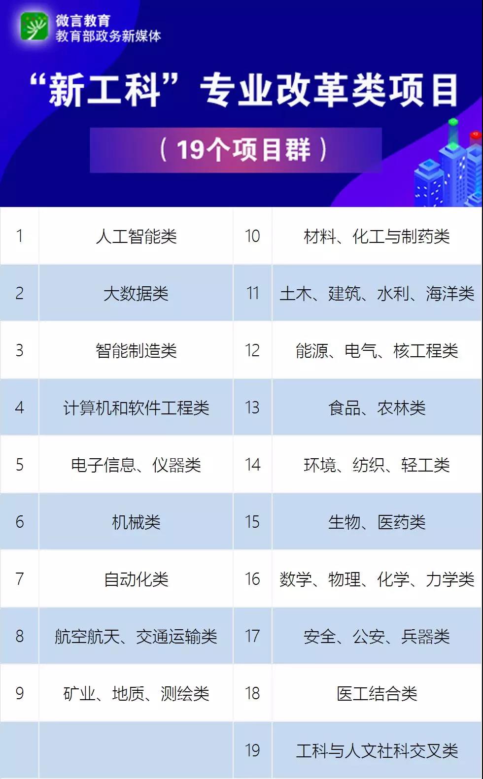 教育部點(diǎn)名！電氣專業(yè)要火！