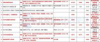 8個(gè)風(fēng)電項(xiàng)目在內(nèi)！湖北恩施州公布2018年重點(diǎn)項(xiàng)目建設(shè)計(jì)劃