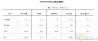 南通市風電、光電行業(yè)發(fā)展現狀淺析