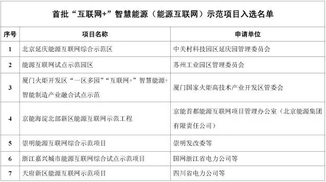 看了這篇，你就懂了能源互聯(lián)網(wǎng)！