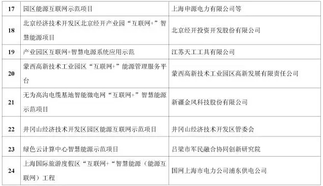 看了這篇，你就懂了能源互聯(lián)網(wǎng)！