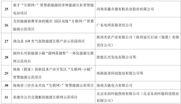 看了這篇，你就懂了能源互聯(lián)網(wǎng)！