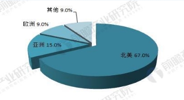 全球微電網(wǎng)行業(yè)前景預(yù)測 2022年有望達(dá)180億美元