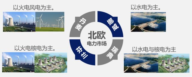 國內(nèi)外區(qū)域電力市場的發(fā)展、分析與建議