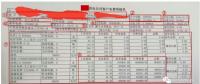 售電能手養(yǎng)成記——用戶電費(fèi)單怎么看？