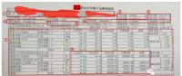 售電能手養(yǎng)成記—用戶電費單怎么看？