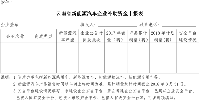 云南省工業(yè)和信息化委關(guān)于開展2018年省級(jí)<font color=