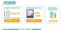 湖北:“追風(fēng)逐電”培育新動(dòng)能 —2020年新投產(chǎn)300萬(wàn)千瓦<font color=