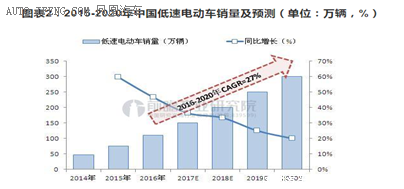 低速電動汽車政策將出臺，各廠商應(yīng)如何面對？