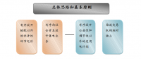 成立售電公司相關(guān)政策你了解嗎？