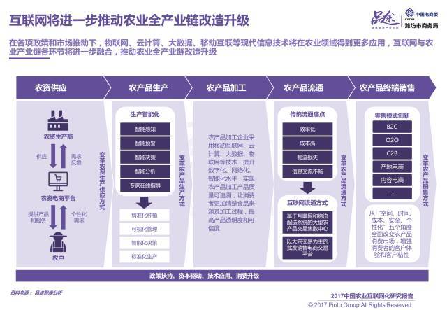 2017中國農(nóng)業(yè)互聯(lián)網(wǎng)化報(bào)告