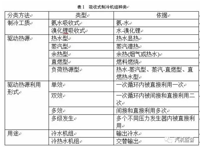 多能互補(bǔ)綜合能源系統(tǒng)設(shè)計(jì)及優(yōu)化