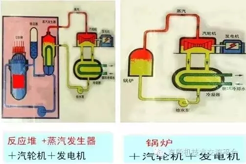 核電站會像原子彈一樣爆炸？吃碘鹽能防輻射？誤會大了！