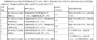 光伏平價上網(wǎng)提前到來？三峽+陽光0.31元/kWh中標青海光伏領跑基地項目