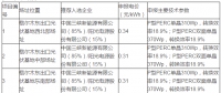 青海格爾木、德令哈光伏領(lǐng)跑者基地評優(yōu)結(jié)果出爐
