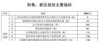 劃重點｜《河北雄安新區(qū)規(guī)劃綱要》發(fā)布：北京非首都功能如何承接？能源供應安全如何保障？