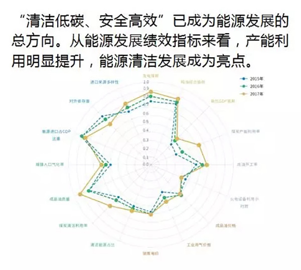 電力規(guī)劃設(shè)計總院：預(yù)計中國今年全社會用電量增速超過4%