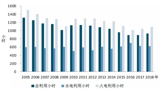 中電聯(lián)：2018年一季度并網(wǎng)風(fēng)電1.7億千瓦、風(fēng)電發(fā)電量978億千瓦時(shí)、風(fēng)電投資66億元（附數(shù)據(jù)）