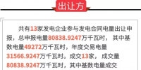 廣東2018年5月份發(fā)電合同轉(zhuǎn)讓集中交易：成交電量80838萬千瓦時