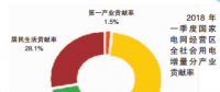 國網(wǎng)區(qū)域2018年一季度電力供需特點及二季度電力供需形勢預測