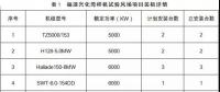 月可利用率99.26%，月均利用小時(shí)數(shù)417h——海上風(fēng)電，自主品牌大有可為