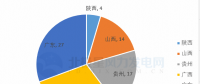 共計88個！5 省區(qū)2018年重點建設(shè)風(fēng)電項目詳情匯總