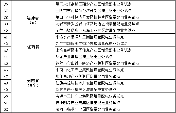 發(fā)改委、能源局公布第三批97個(gè)增量配電業(yè)務(wù)改革試點(diǎn)名單