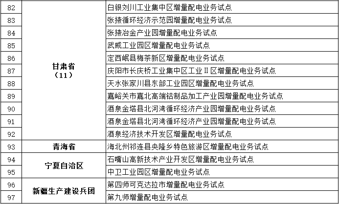 發(fā)改委、能源局公布第三批97個(gè)增量配電業(yè)務(wù)改革試點(diǎn)名單