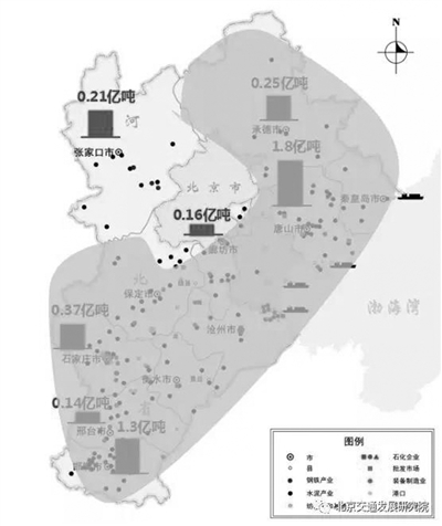 京津冀交通運(yùn)輸結(jié)構(gòu)該怎么調(diào)？