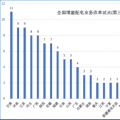 大云網售電觀察：增量配電網改革試點已點兵點將、將遍地開花！