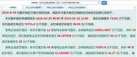 廣西2018年5月份月度競價(jià)無約束結(jié)果公布