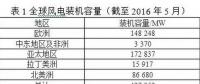 風(fēng)電葉片直徑有多長？