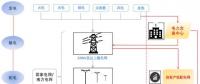 什么是售電？