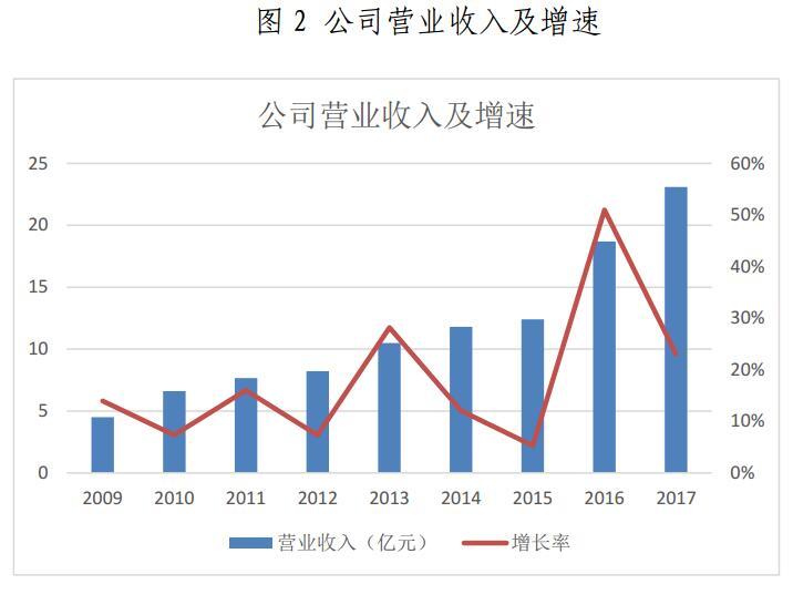 金山下來(lái)，智領(lǐng)未來(lái)（002090）：涉智慧能源、智慧城市