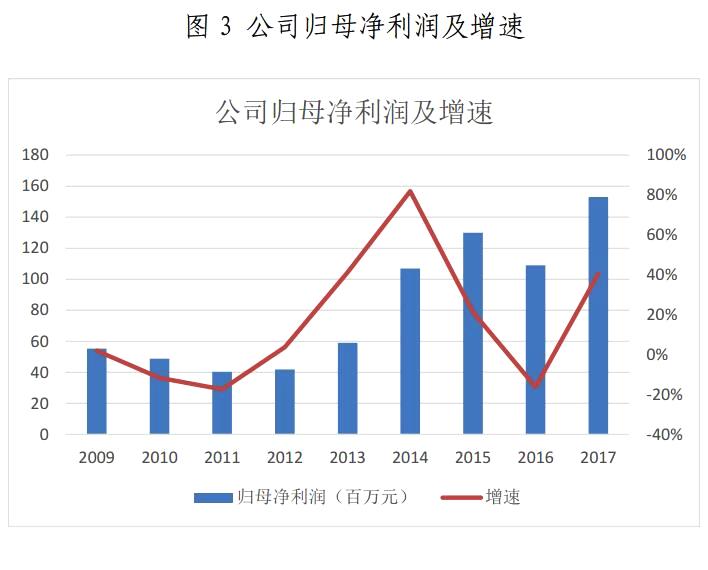 金山下來(lái)，智領(lǐng)未來(lái)（002090）：涉智慧能源、智慧城市
