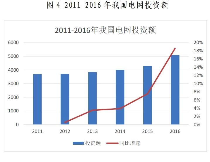 金山下來(lái)，智領(lǐng)未來(lái)（002090）：涉智慧能源、智慧城市