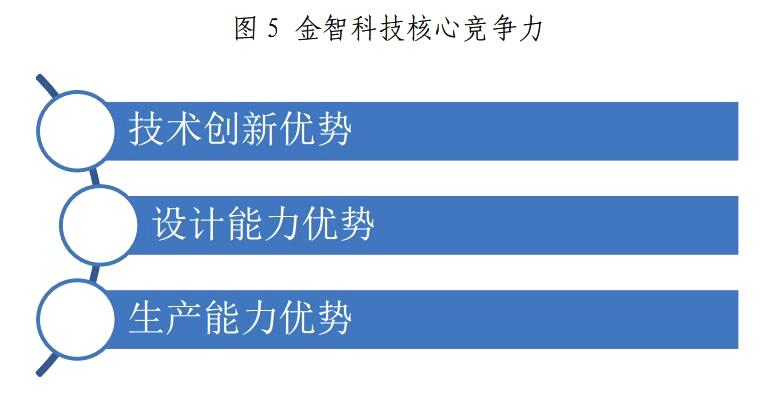 金山下來(lái)，智領(lǐng)未來(lái)（002090）：涉智慧能源、智慧城市