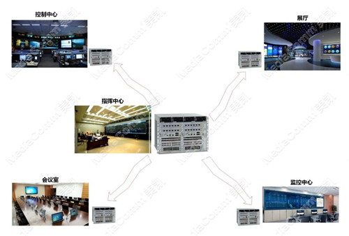 智能電網(wǎng)建設啟明星MediaComm美凱坐席系統(tǒng)全線產(chǎn)品問世！